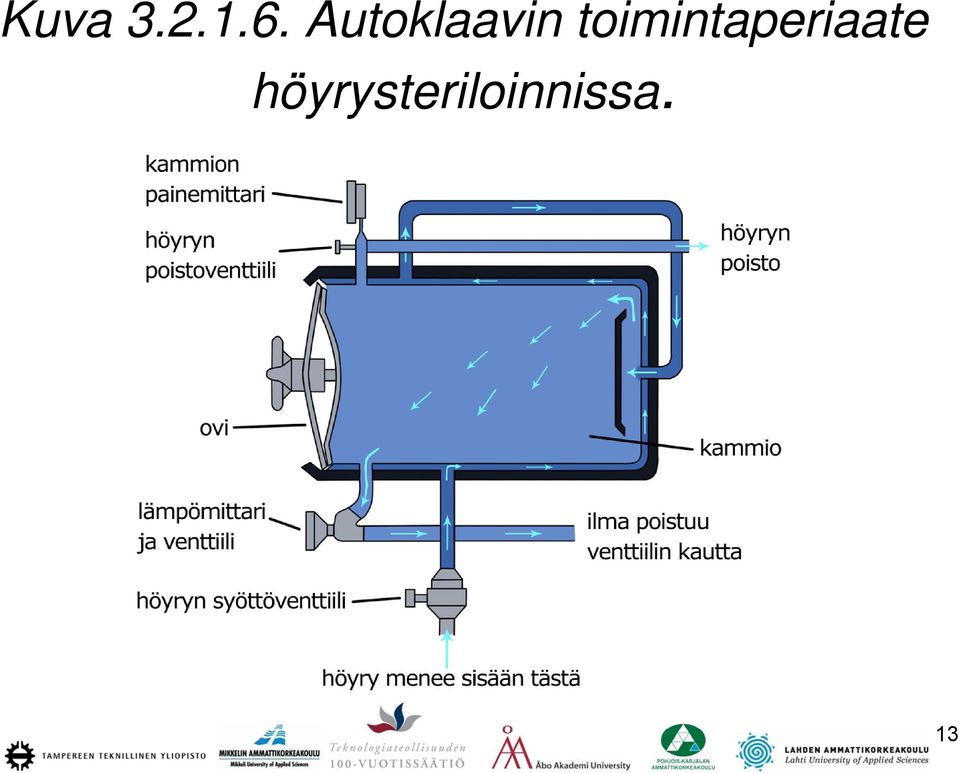 toimintaperiaate