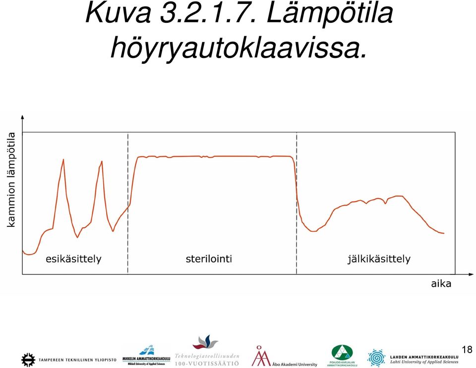 Lämpötila