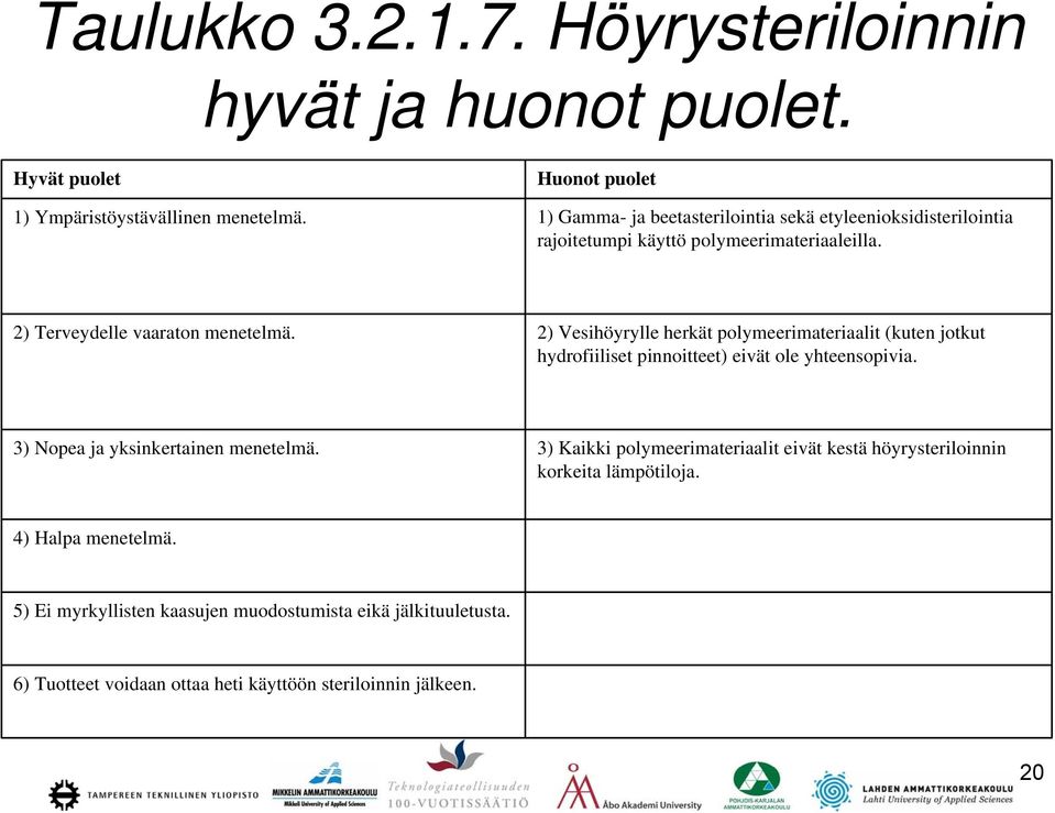 2) Vesihöyrylle herkät polymeerimateriaalit (kuten jotkut hydrofiiliset pinnoitteet) eivät ole yhteensopivia. 3) Nopea ja yksinkertainen menetelmä.