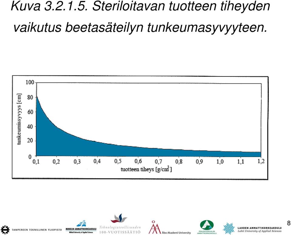 tiheyden vaikutus