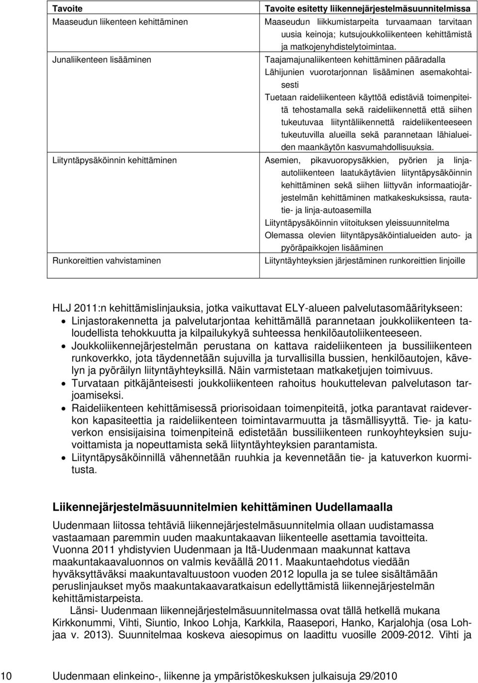 Junaliikenteen lisääminen Taajamajunaliikenteen kehittäminen pääradalla Lähijunien vuorotarjonnan lisääminen asemakohtaisesti Tuetaan raideliikenteen käyttöä edistäviä toimenpiteitä tehostamalla sekä