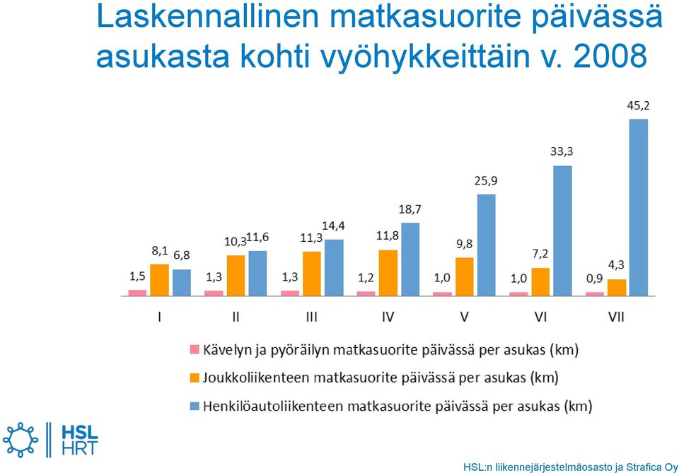 päivässä asukasta