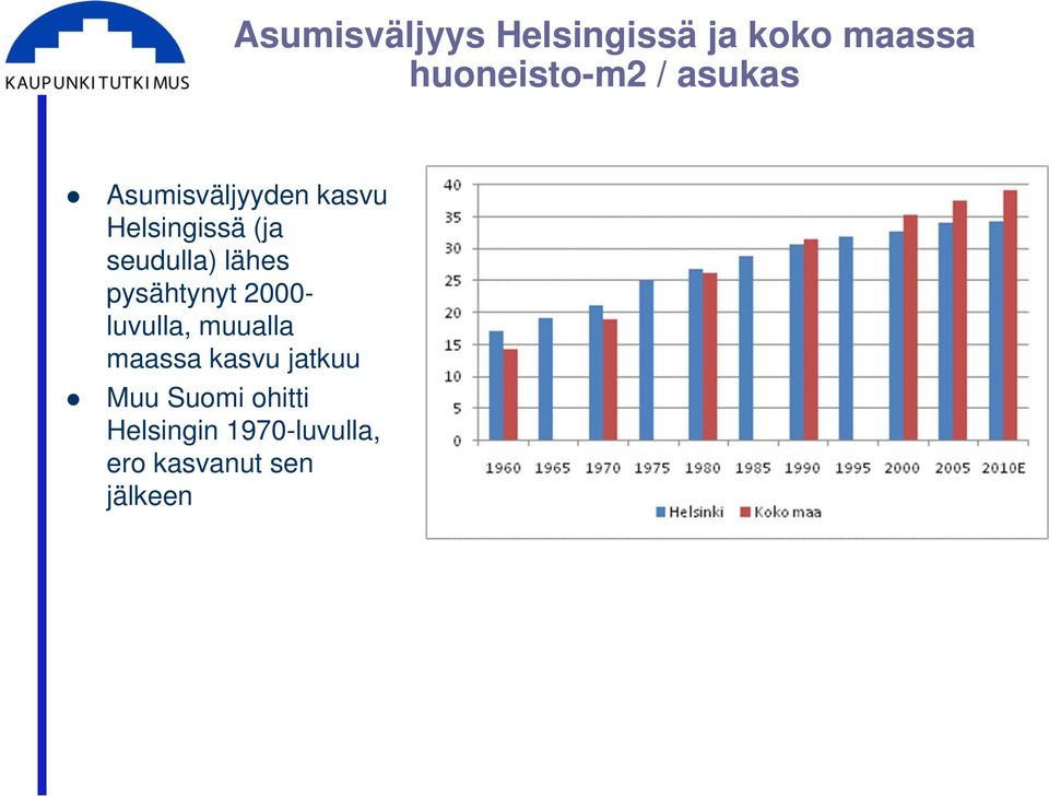 lähes pysähtynyt 2000- luvulla, muualla maassa kasvu