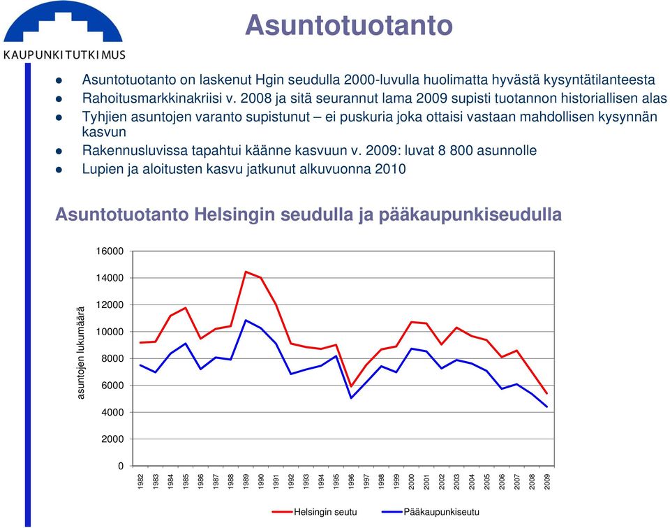 Rakennusluvissa tapahtui käänne kasvuun v.