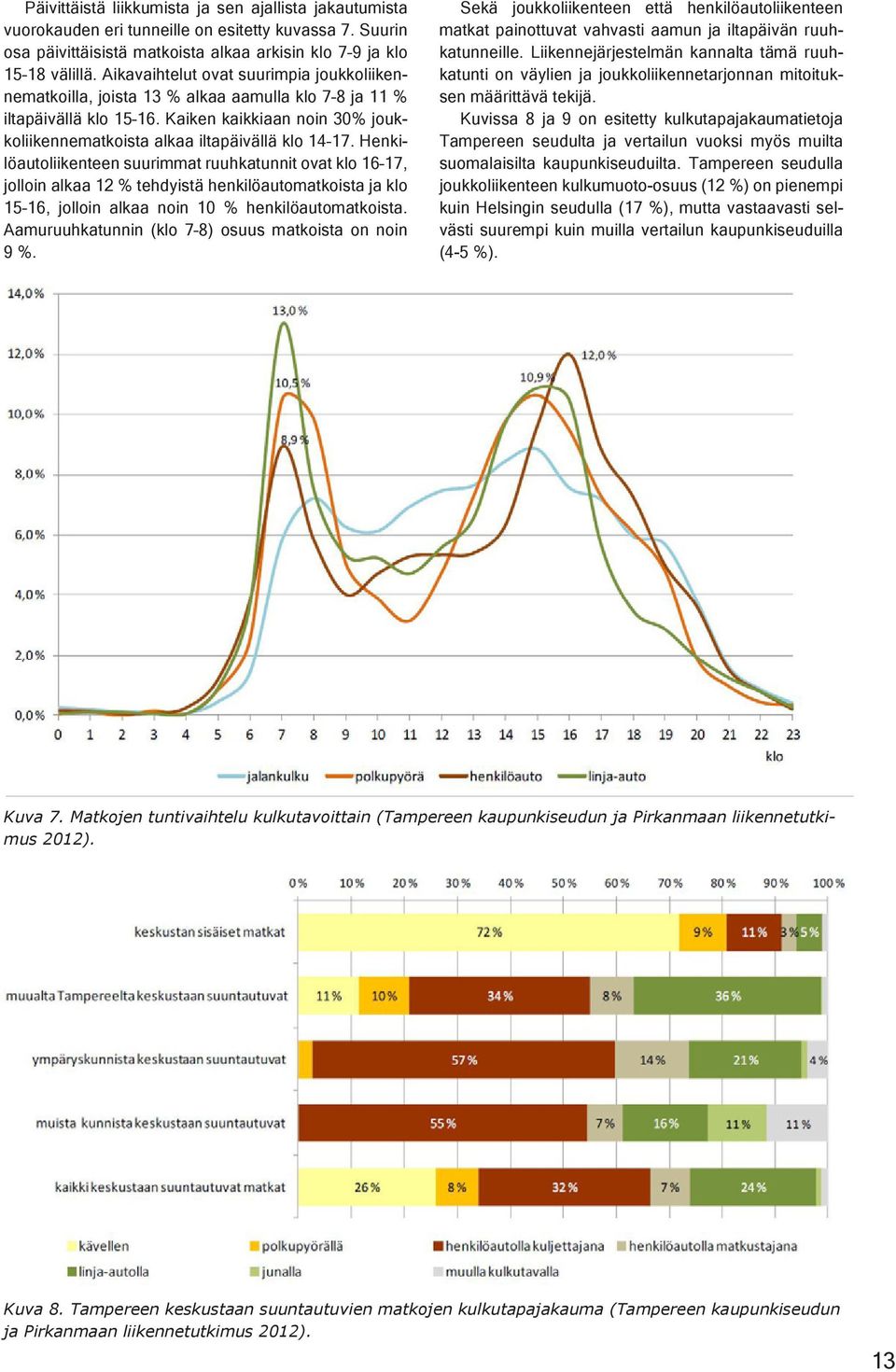 Henkilöautoliikenteen suurimmat ruuhkatunnit ovat klo 16 17, jolloin alkaa 12 % tehdyistä henkilöautomatkoista ja klo 15 16, jolloin alkaa noin 10 % henkilöautomatkoista.