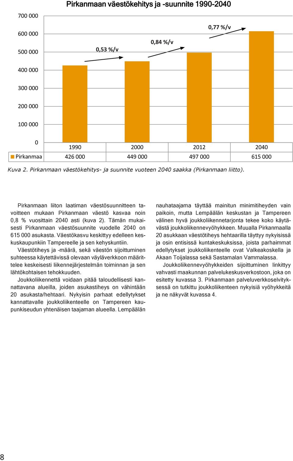 Pirkanmaan liiton laatiman väestösuunnitteen tavoitteen mukaan Pirkanmaan väestö kasvaa noin 0,8 % vuosittain 2040 asti (kuva 2).