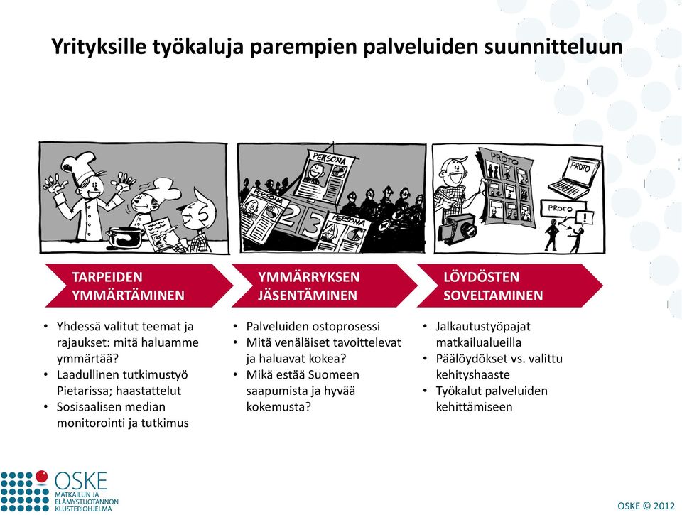 Laadullinen tutkimustyö Pietarissa; haastattelut Sosisaalisen median monitorointi ja tutkimus YMMÄRRYKSEN JÄSENTÄMINEN Palveluiden