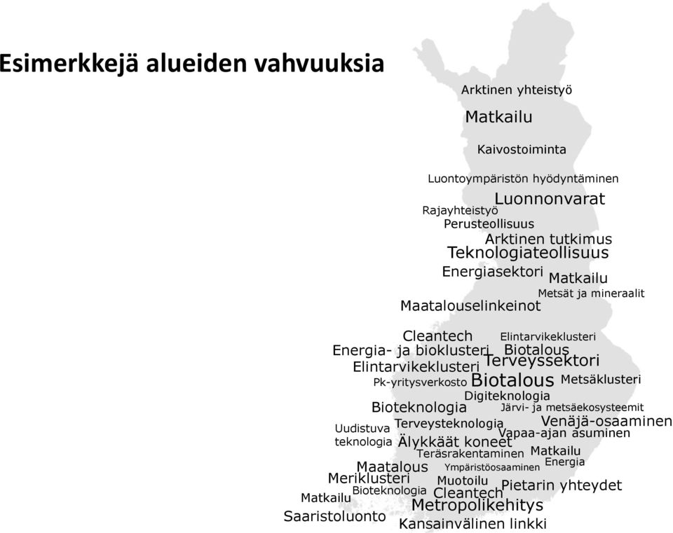 Terveyssektori Biotalous Pk-yritysverkosto Metsäklusteri Digiteknologia Bioteknologia Järvi- ja metsäekosysteemit Uudistuva Terveysteknologia Vapaa-ajan asuminen teknologia Älykkäät