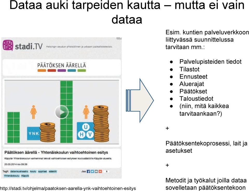 ! Ennusteet!! Aluerajat!! Päätökset!! Taloustiedot!! (niin, mitä kaikkea tarvitaankaan?