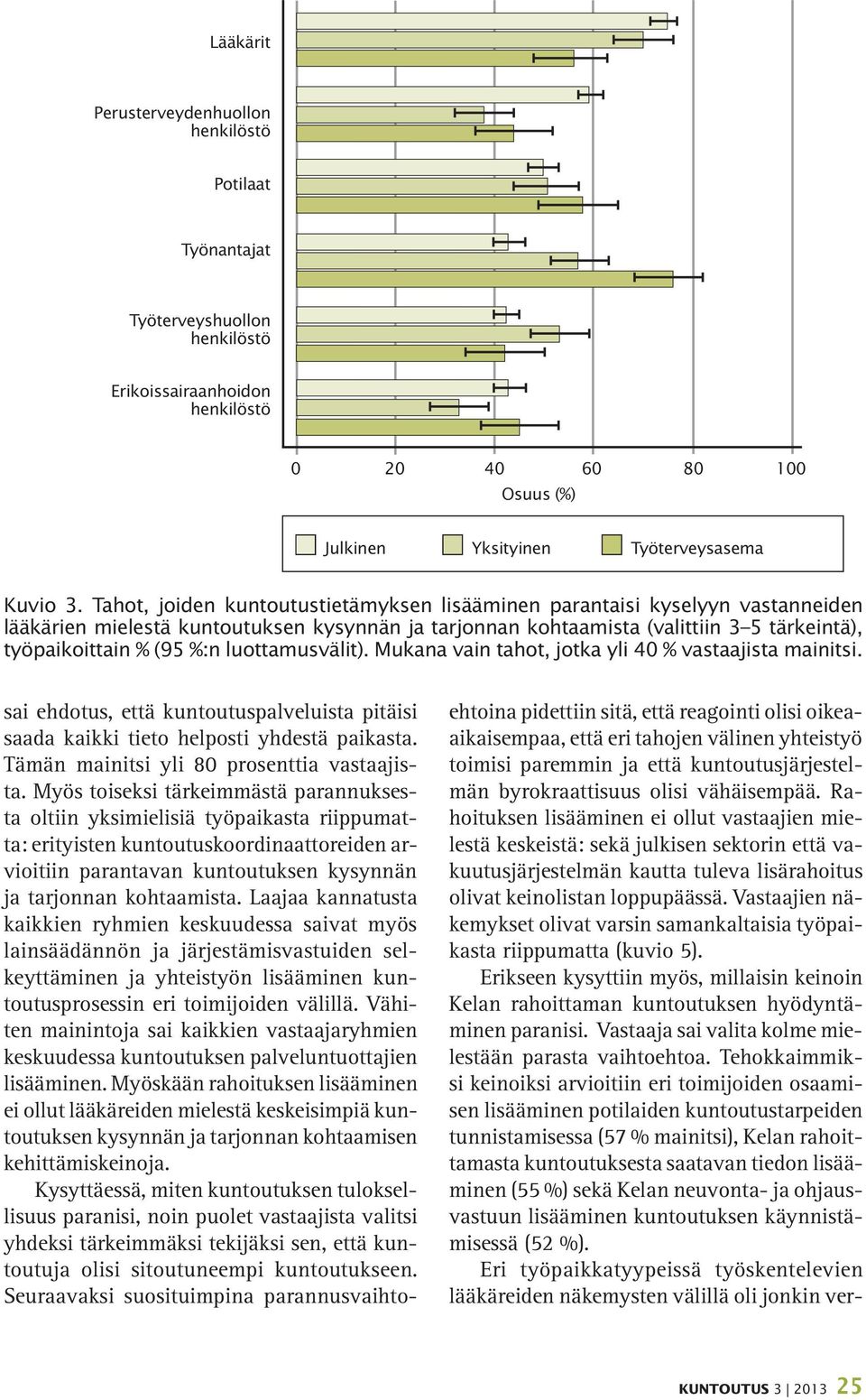 luottamusvälit). Mukana vain tahot, jotka yli 40 % vastaajista mainitsi. sai ehdotus, että kuntoutuspalveluista pitäisi saada kaikki tieto helposti yhdestä paikasta.