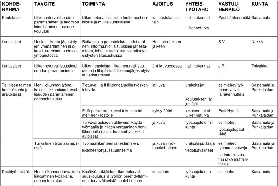 yhdistysten tilaisuuksissa Heti toteutuksen jälkeen S.V.