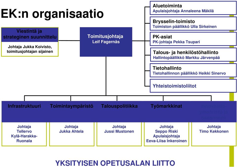 Järvenpää Tietohallinto Tietohallinnon päällikkö Heikki Sinervo Yhteistoimistoliitot Infrastruktuuri Toimintaympäristö Talouspolitiikka Työmarkkinat