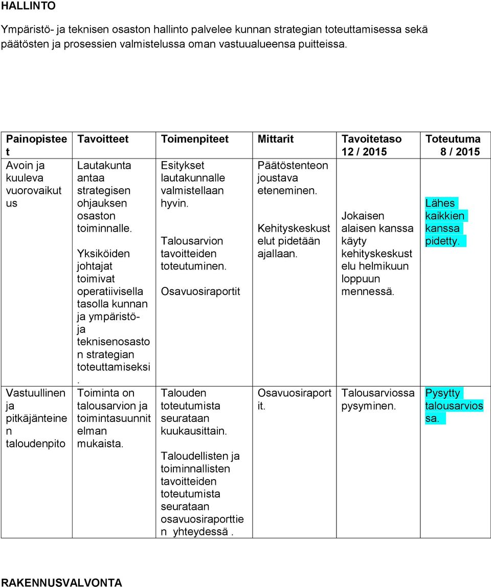 joustava strategisen valmistellaan eteneminen. ohuksen hyvin. osaston toiminnalle. Yksiköiden johtat toimivat operatiivisella tasolla kunnan ympäristö teknisenosasto n strategian toteuttamiseksi.