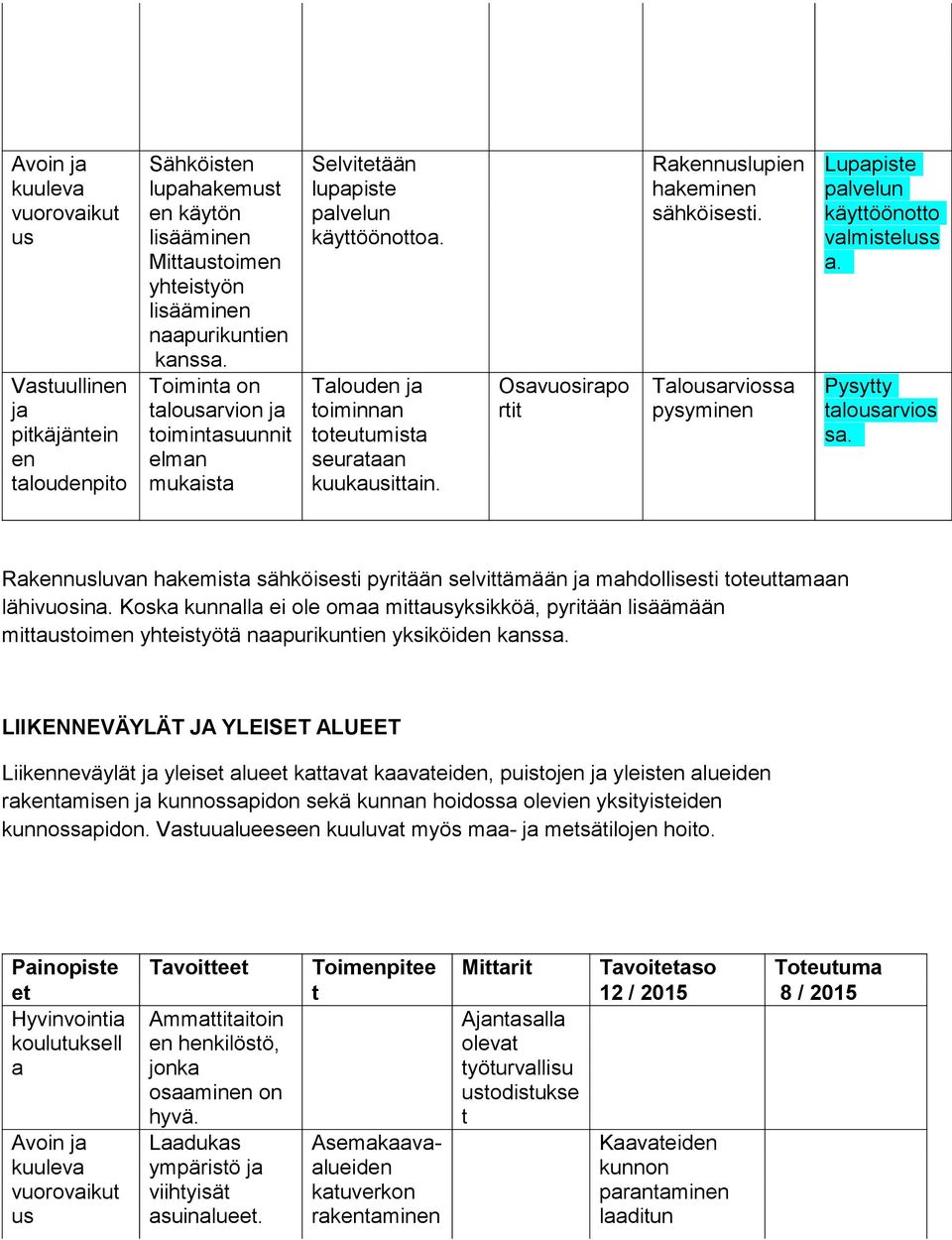 Talousarviossa pysyminen Lupapiste palvelun käyttöönotto valmisteluss a. Pysytty talousarvios sa. Rakennusluvan hakemista sähköisesti pyritään selvittämään mahdollisesti toteuttamaan lähivuosina.