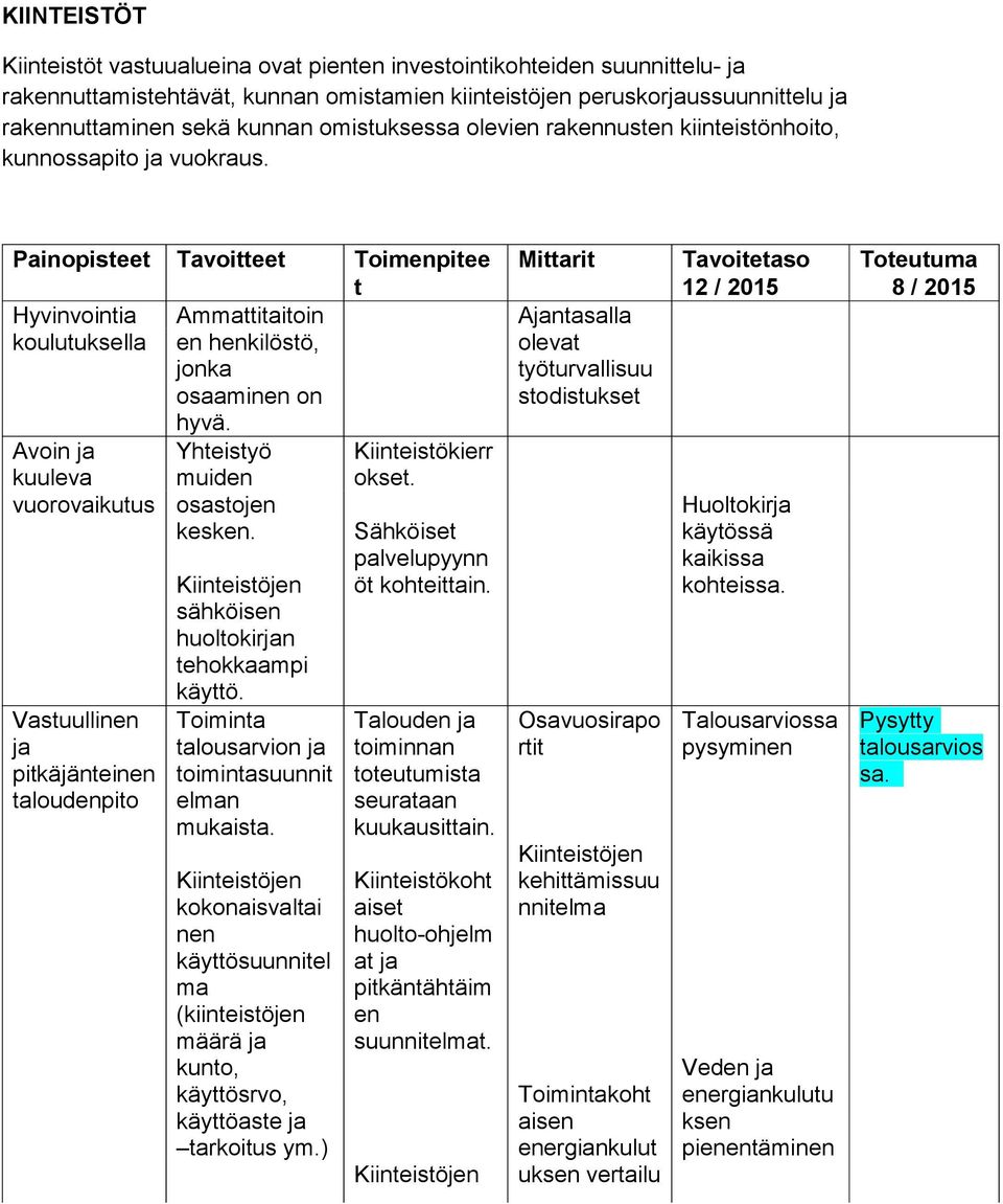 Painopisteet Tavoitteet Toimenpitee t Hyvinvointia Ammattitaitoin koulutuksella en henkilöstö, jonka osaaminen on Avoin kuuleva vuorovaikutus Vastuullinen pitkäjänteinen taloudenpito hyvä.