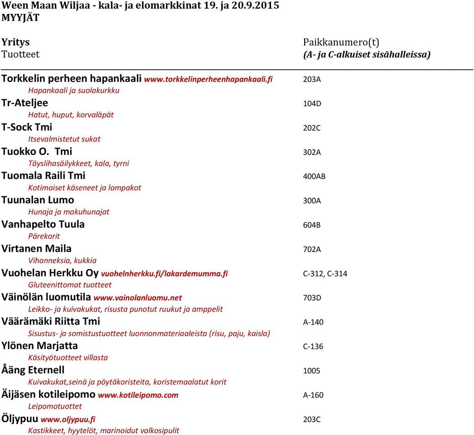 Vihanneksia, kukkia Vuohelan Herkku Oy vuohelnherkku.fi/lakardemumma.fi C 312, C 314 Gluteenittomat tuotteet Väinölän luomutila www.vainolanluomu.