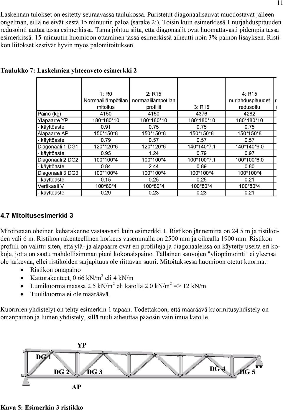 15-minuutin huomioon ottaminen tässä esimerkissä aiheutti noin 3% painon lisäyksen. Ristikon liitokset kestivät hyvin myös palomitoituksen.