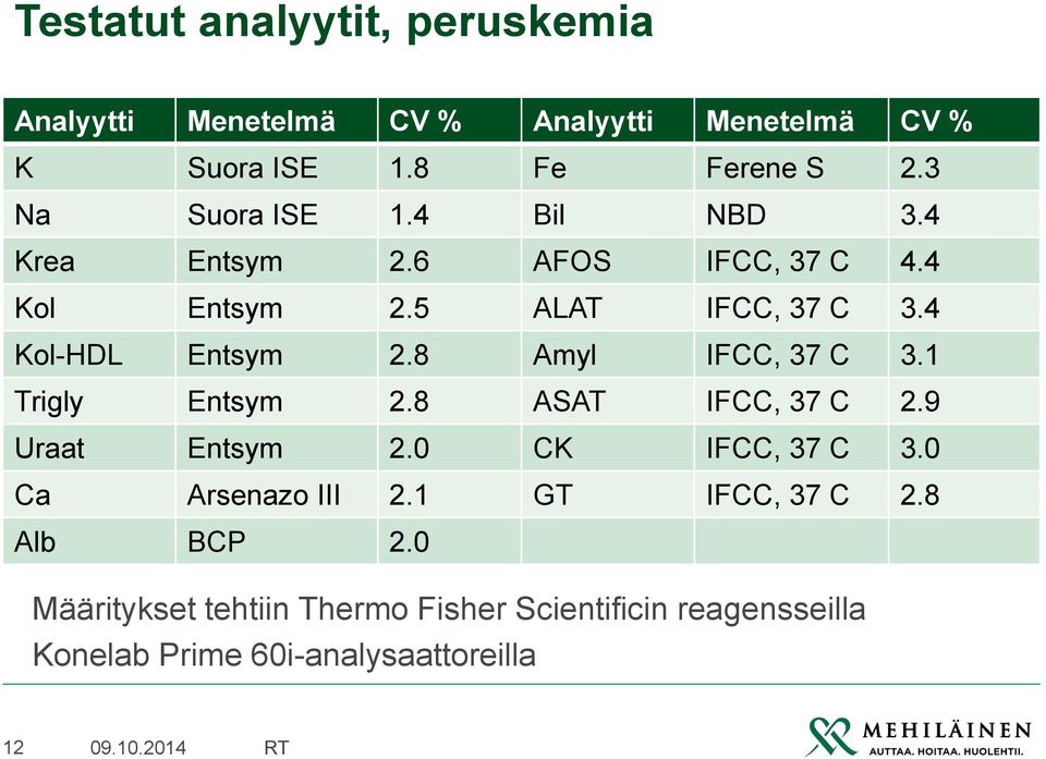 8 Amyl IFCC, 37 C 3.1 Trigly Entsym 2.8 ASAT IFCC, 37 C 2.9 Uraat Entsym 2.0 CK IFCC, 37 C 3.0 Ca Arsenazo III 2.