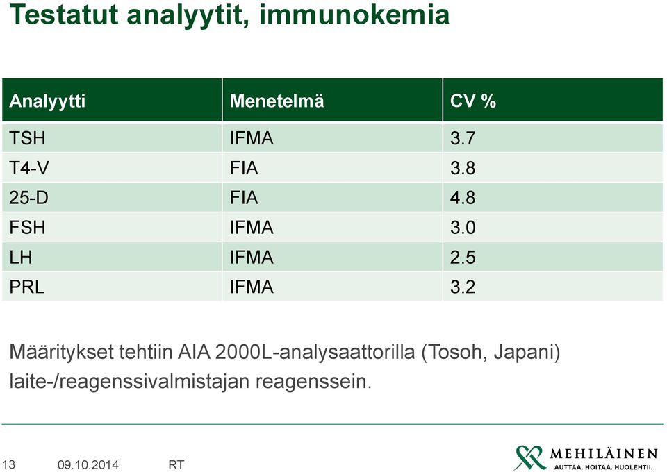 0 LH IFMA 2.5 PRL IFMA 3.