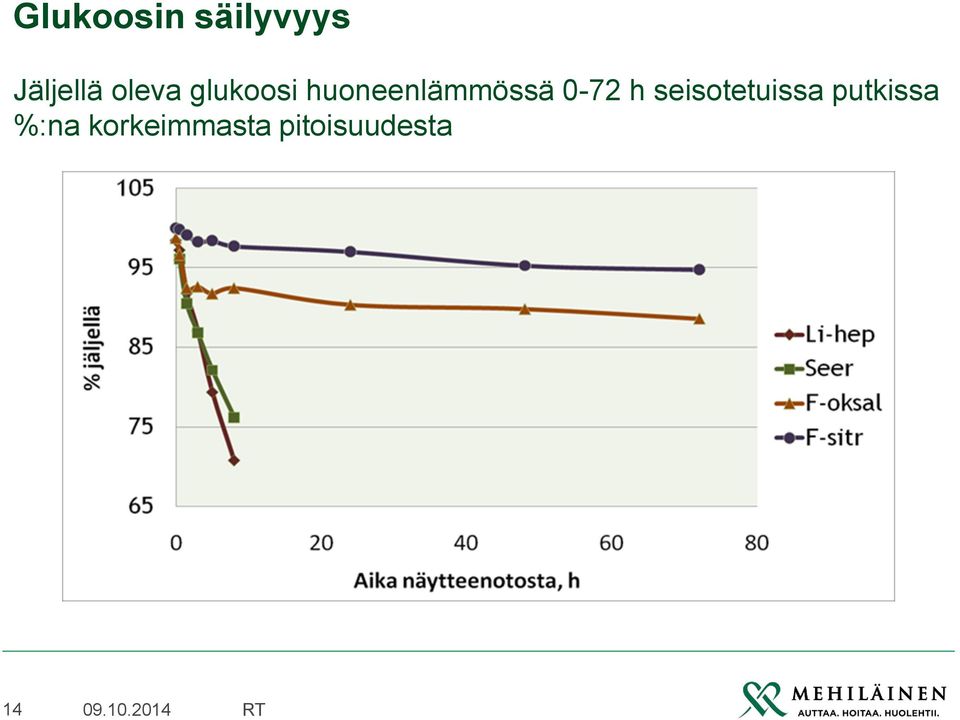 0-72 h seisotetuissa putkissa