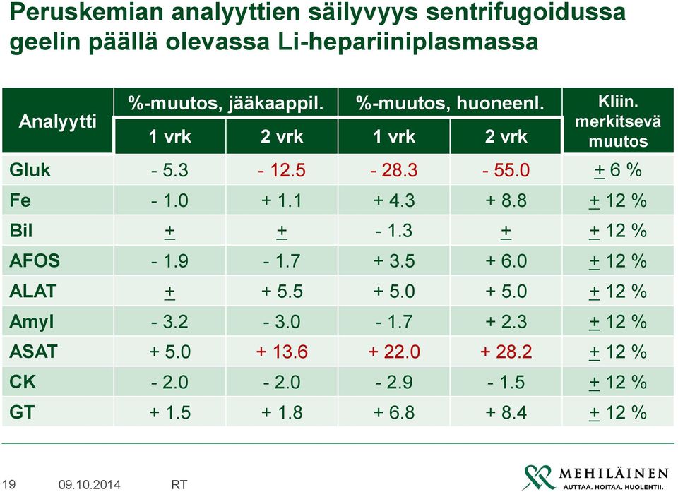 0 + 1.1 + 4.3 + 8.8 + 12 % Bil + + - 1.3 + + 12 % AFOS - 1.9-1.7 + 3.5 + 6.0 + 12 % ALAT + + 5.5 + 5.0 + 5.