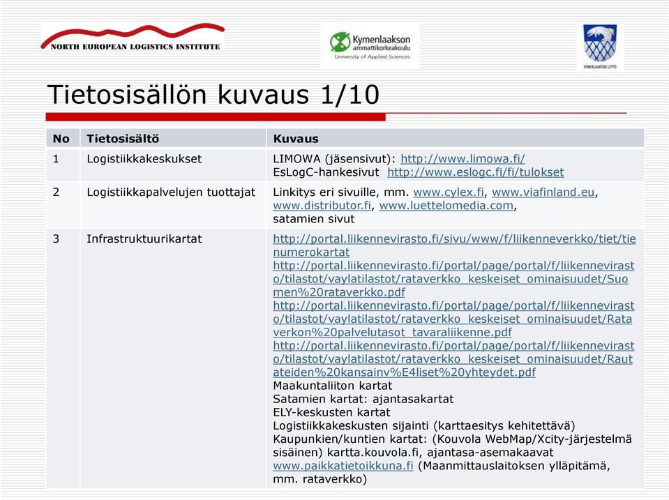 com, satamien sivut 3 Infrastruktuurikartat http://portal.liikennevirasto.fi/sivu/www/f/liikenneverkko/tiet/tie numerokartat http://portal.liikennevirasto.fi/portal/page/portal/f/liikennevirast o/tilastot/vaylatilastot/rataverkko_keskeiset_ominaisuudet/suo men%20rataverkko.