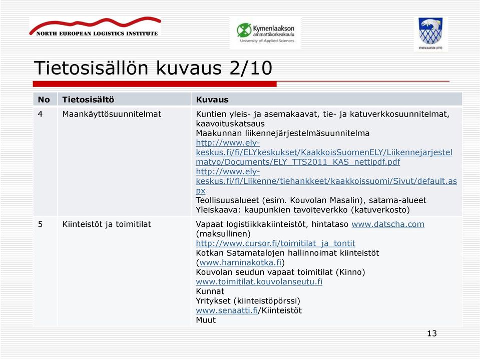 as px Teollisuusalueet (esim. Kouvolan Masalin), satama-alueet Yleiskaava: kaupunkien tavoiteverkko (katuverkosto) 5 Kiinteistöt ja toimitilat Vapaat logistiikkakiinteistöt, hintataso www.datscha.