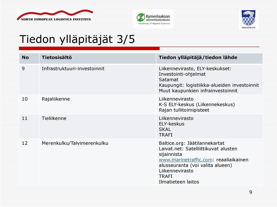 ELY-keskus (Liikennekeskus) Rajan tullitoimipisteet 11 Tieliikenne Liikennevirasto ELY-keskus SKAL TRAFI 12 Merenkulku/Talvimerenkulku Baltice.