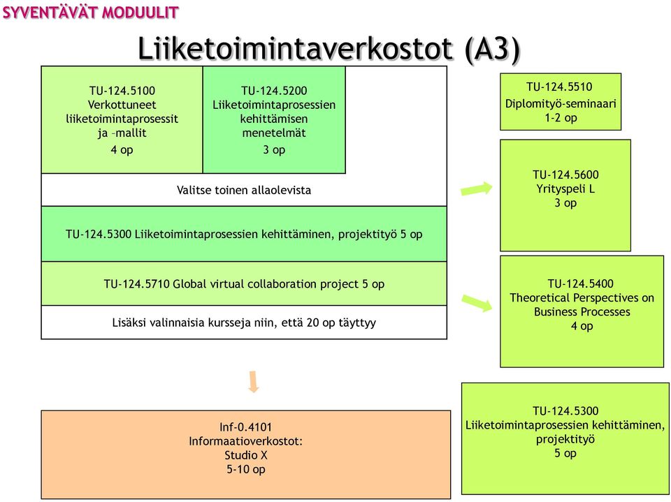 5600 Yrityspeli L TU-124.5300 Liiketoimintaprosessien kehittäminen, projektityö TU-124.