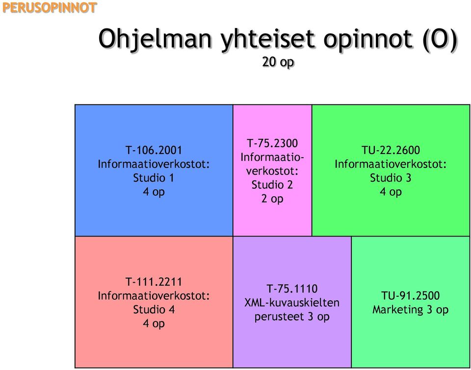 2300 Informaatioverkostot: Studio 2 2 op TU-22.