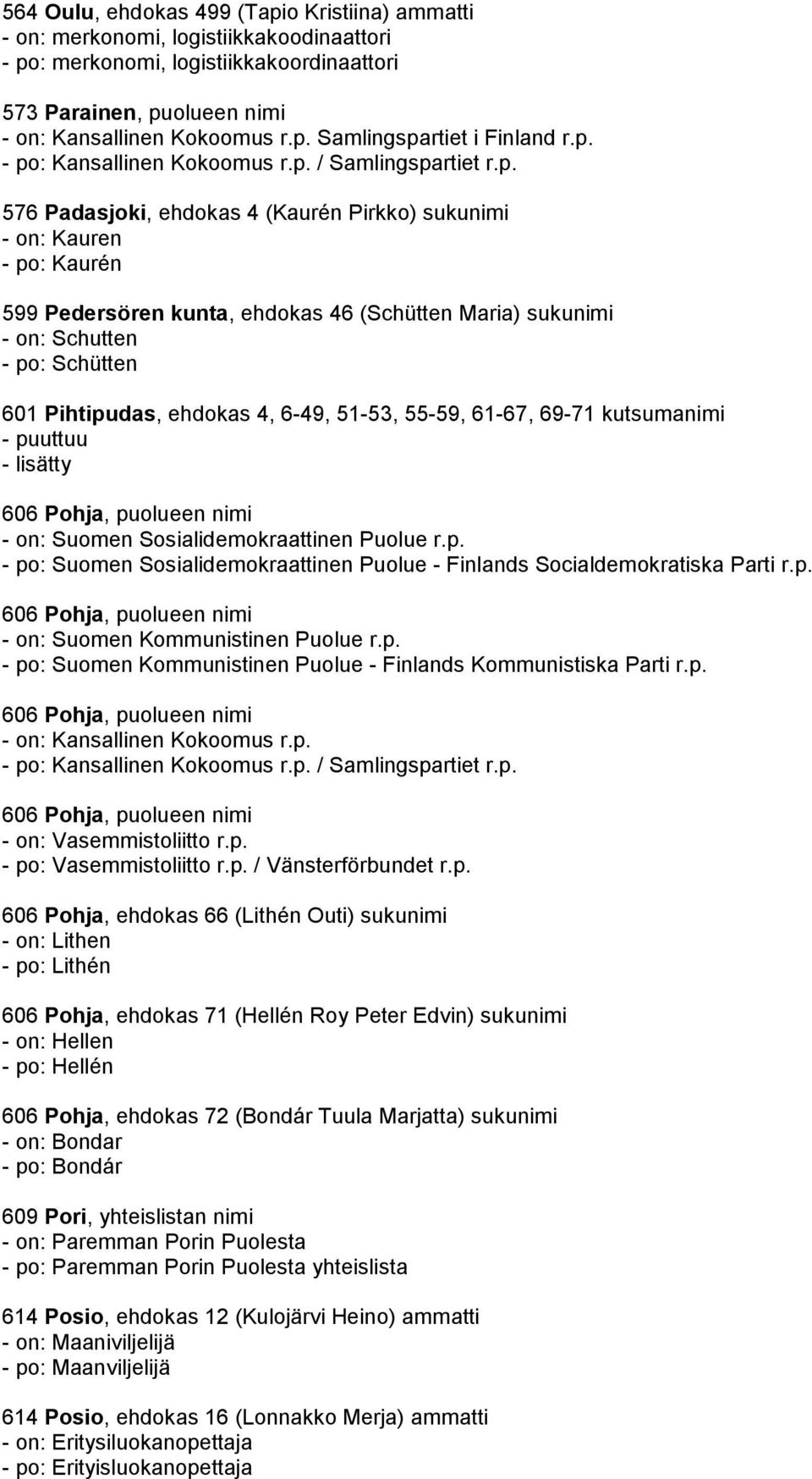 Schutten - po: Schütten 601 Pihtipudas, ehdokas 4, 6-49, 51-53, 55-59, 61-67, 69-71 kutsumanimi - puuttuu - lisätty 606 Pohja, puolueen nimi - on: Suomen Sosialidemokraattinen Puolue r.p. - po: Suomen Sosialidemokraattinen Puolue - Finlands Socialdemokratiska Parti r.