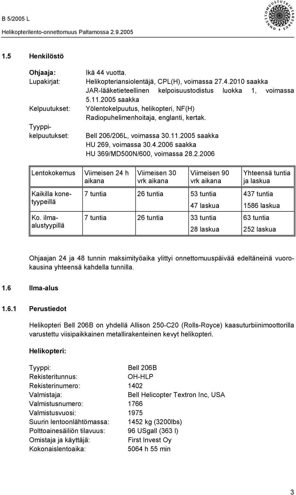 2.2006 Lentokokemus Viimeisen 24 h aikana Viimeisen 30 vrk aikana Viimeisen 90 vrk aikana Yhteensä tuntia ja laskua Kaikilla konetyypeillä Ko.