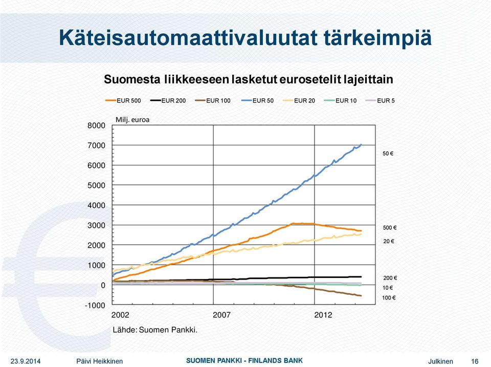 8000 Milj.