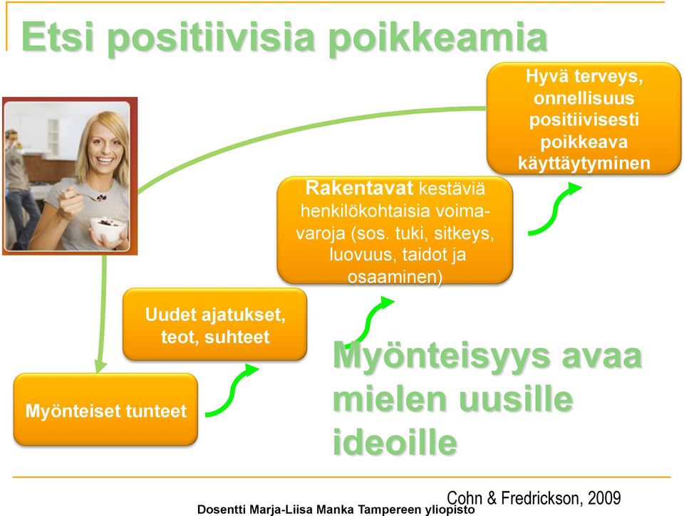 onnellisuus positiivisesti poikkeava käyttäytyminen Uudet