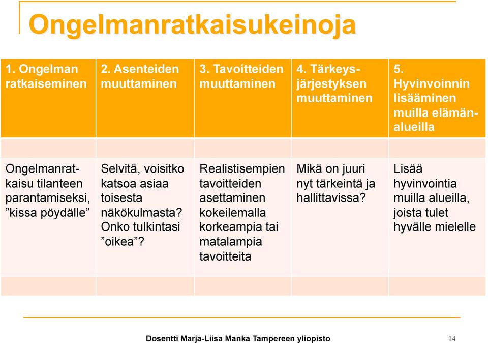 katsoa asiaa toisesta näkökulmasta? Onko tulkintasi oikea?