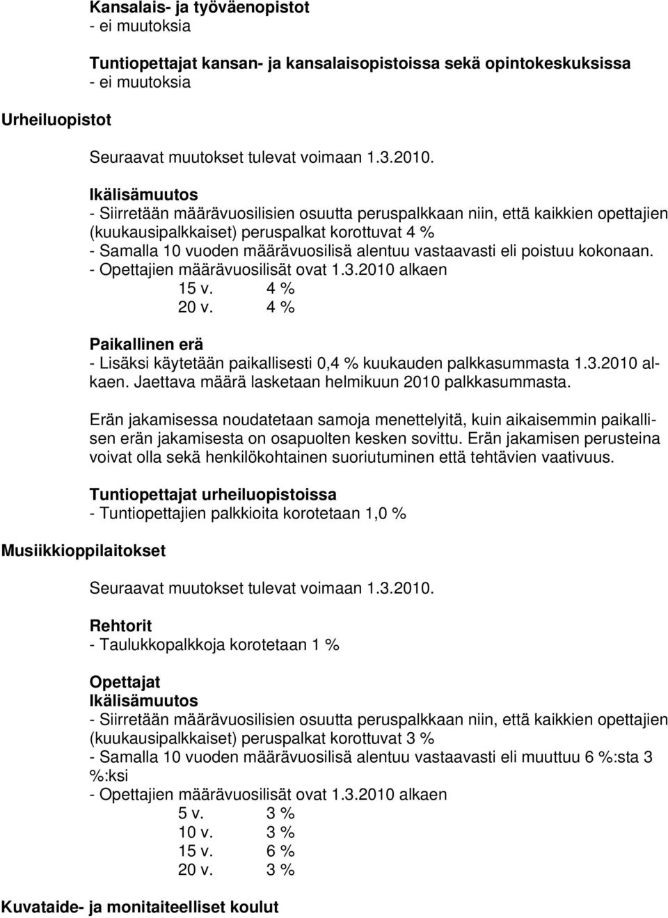 Jaettava määrä lasketaan helmikuun 2010 palkkasummasta. Erän jakamisessa noudatetaan samoja menettelyitä, kuin aikaisemmin paikallisen erän jakamisesta on osapuolten kesken sovittu.