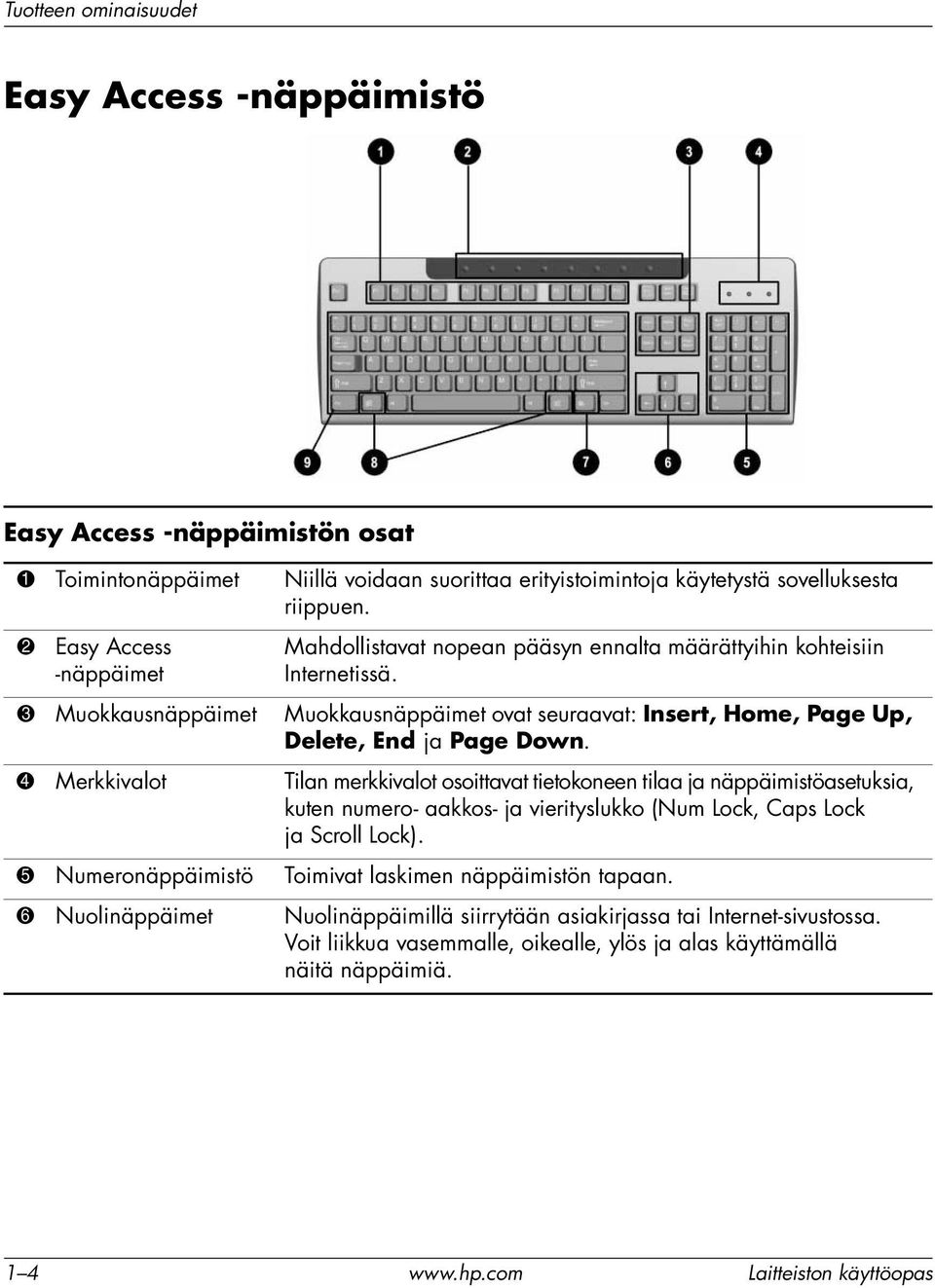 3 Muokkausnäppäimet Muokkausnäppäimet ovat seuraavat: Insert, Home, Page Up, Delete, End ja Page Down.