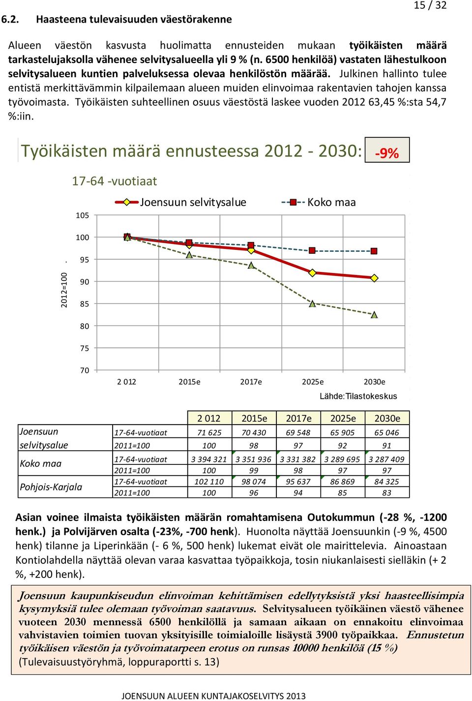 Julkinen hallinto tulee entistä merkittävämmin kilpailemaan alueen muiden elinvoimaa rakentavien tahojen kanssa työvoimasta.