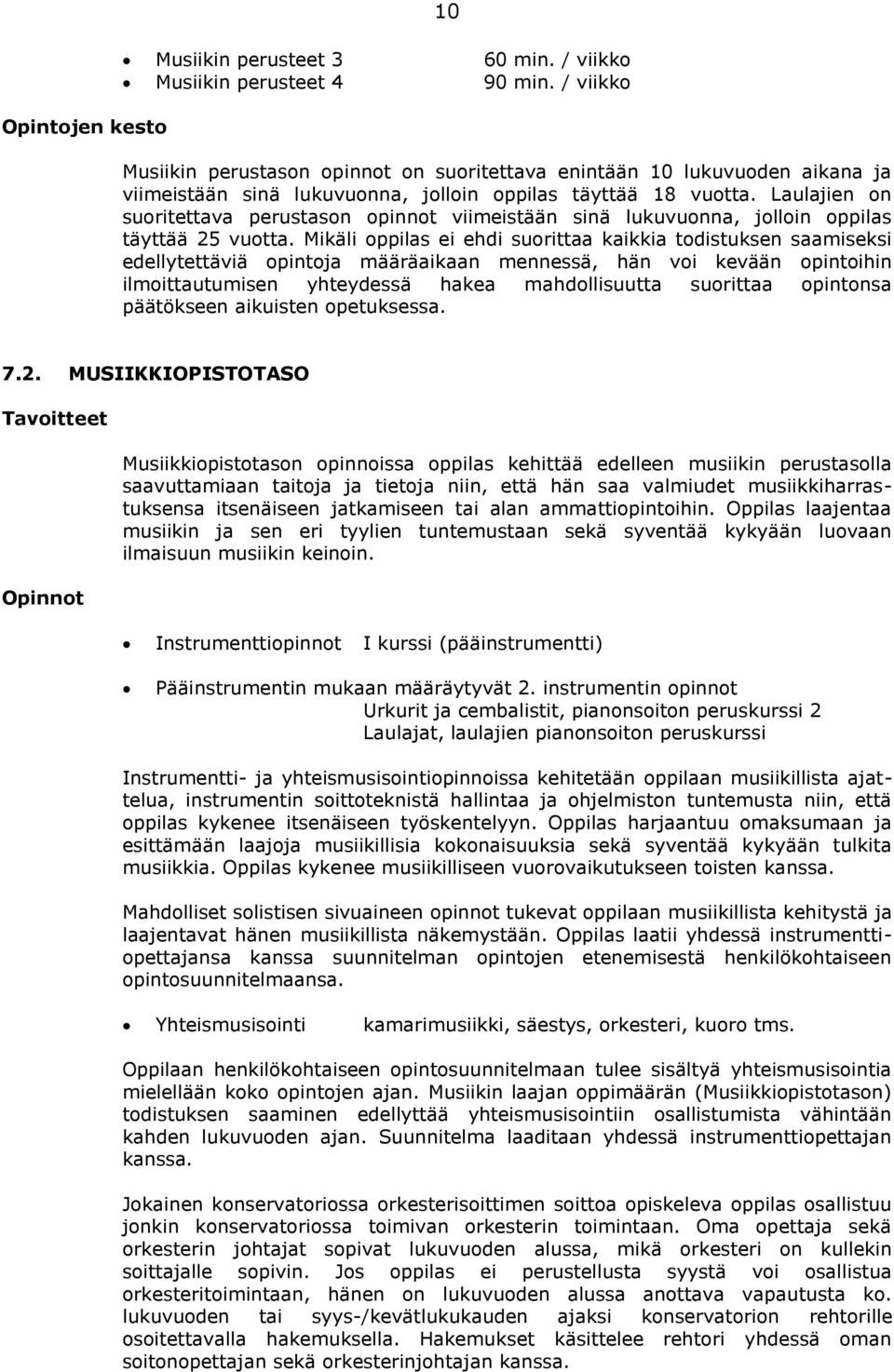 Laulajien on suoritettava perustason opinnot viimeistään sinä lukuvuonna, jolloin oppilas täyttää 25 vuotta.