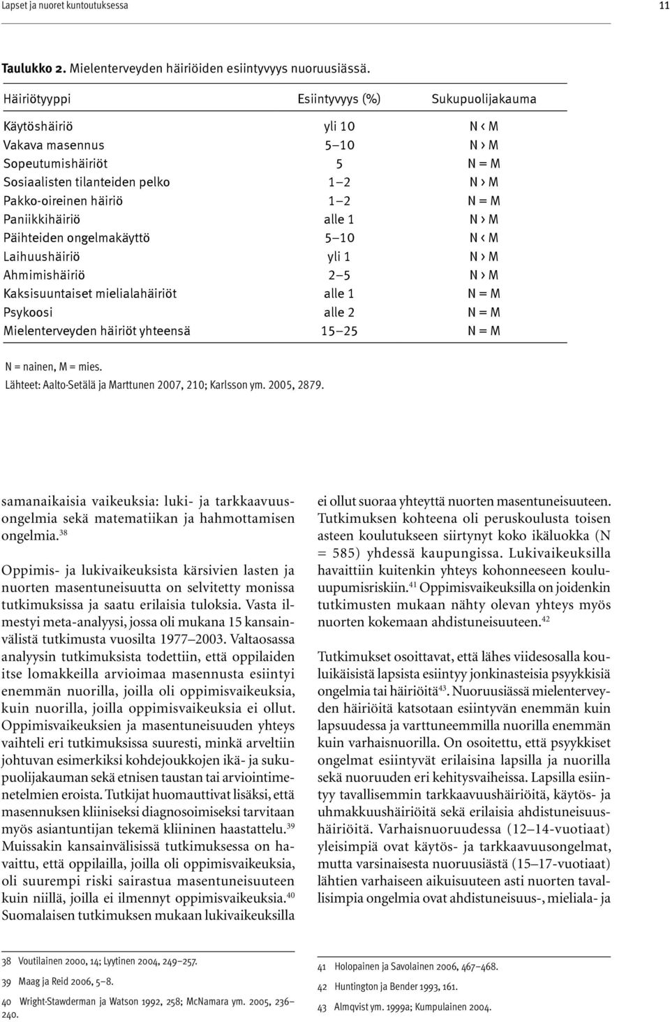 Ahmimishäiriö Kaksisuuntaiset mielialahäiriöt Psykoosi Mielenterveyden häiriöt yhteensä yli 10 5 10 5 1 2 1 2 alle 1 5 10 yli 1 2 5 alle 1 alle 2 15 25 N < M N > M N = M N > M N = M N > M N < M N > M