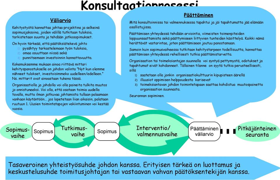Kokemuksemme mukaan ainoa riittävä mittari kehityspanostukselle on johdon valinta Nyt kun olemme nähneet tulokset, investoisimmeko uudelleen/edelleen. Ns. mittarit ovat ainoastaan tukena tässä.