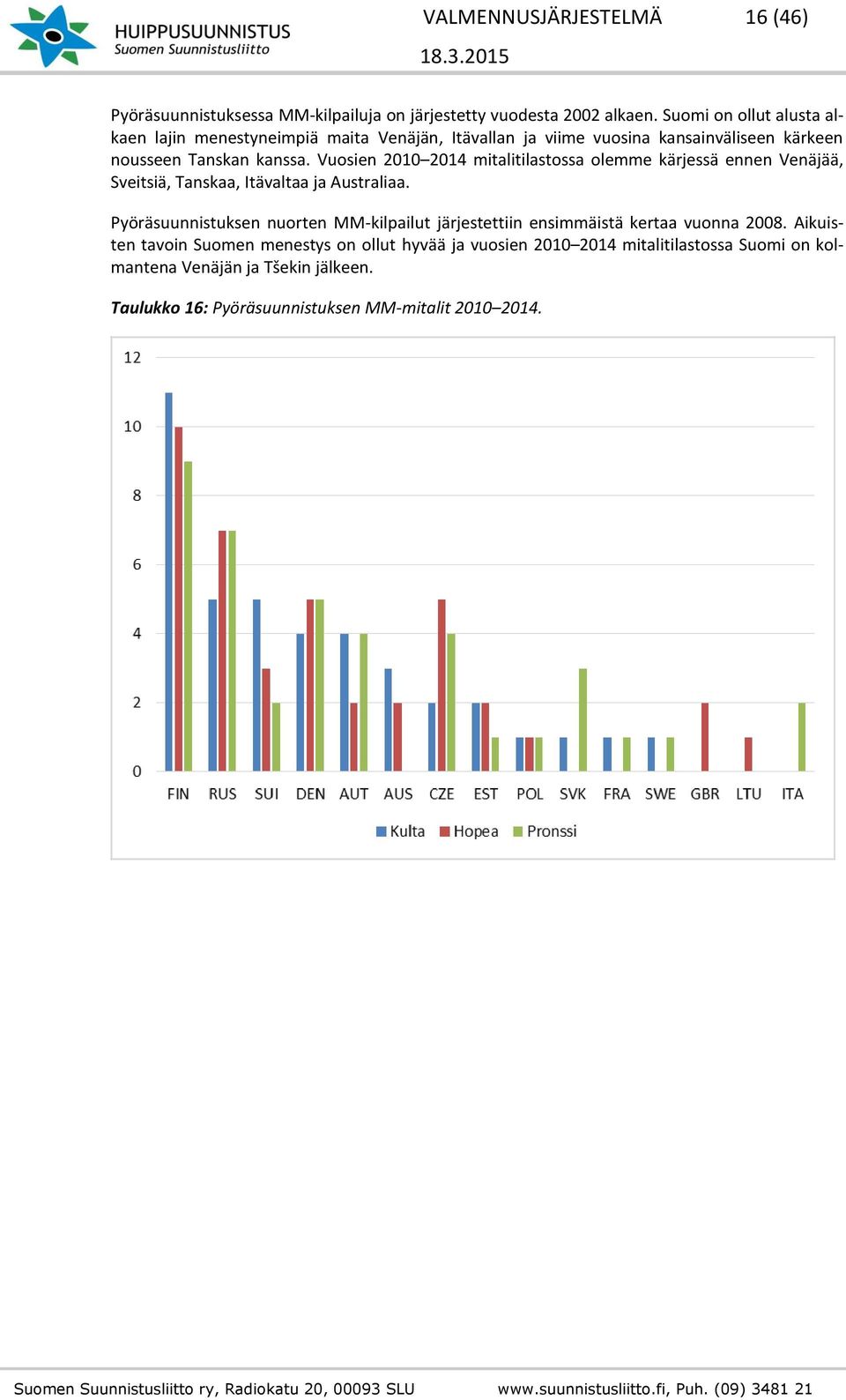 Vuosien 2010 2014 mitalitilastossa olemme kärjessä ennen Venäjää, Sveitsiä, Tanskaa, Itävaltaa ja Australiaa.