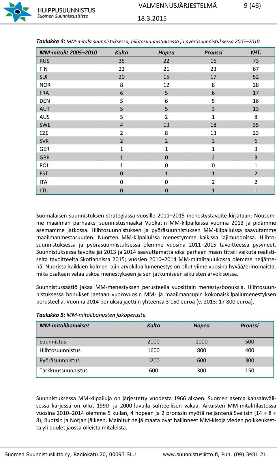 2 ITA 0 0 2 2 LTU 0 0 1 1 Suomalaisen suunnistuksen strategiassa vuosille 2011 2015 menestystavoite kirjataan: Nousemme maailman parhaaksi suunnistusmaaksi Vuokatin MM-kilpailuissa vuonna 2013 ja