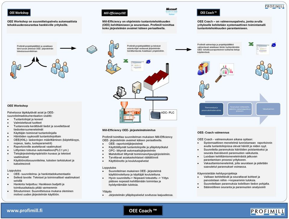 OEE Coach OEE Coach on valmennuspalvelu, jonka avulla yritykselle kehitetään systemaattinen toimintamalli tuotantotehokkuuden parantamiseen.