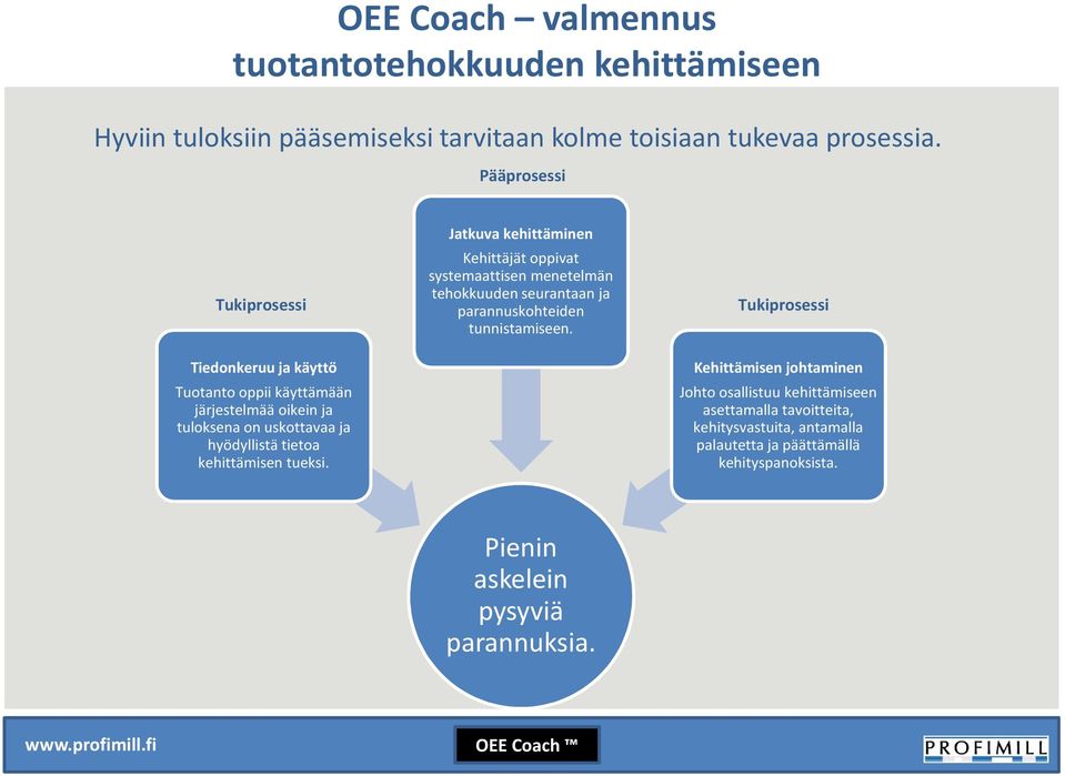 tietoa kehittämisen tueksi.