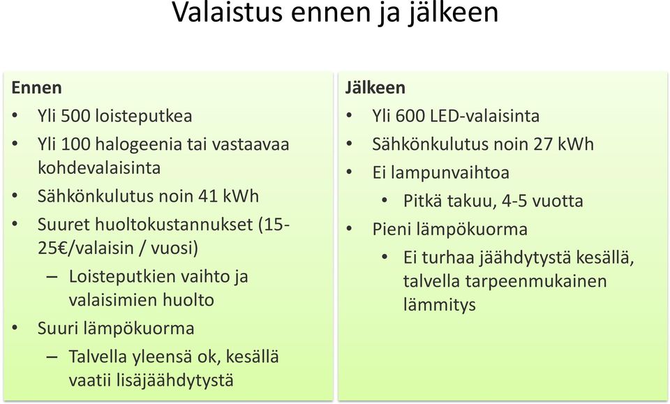 lämpökuorma Talvella yleensä ok, kesällä vaatii lisäjäähdytystä Jälkeen Yli 600 LED-valaisinta Sähkönkulutus noin 27