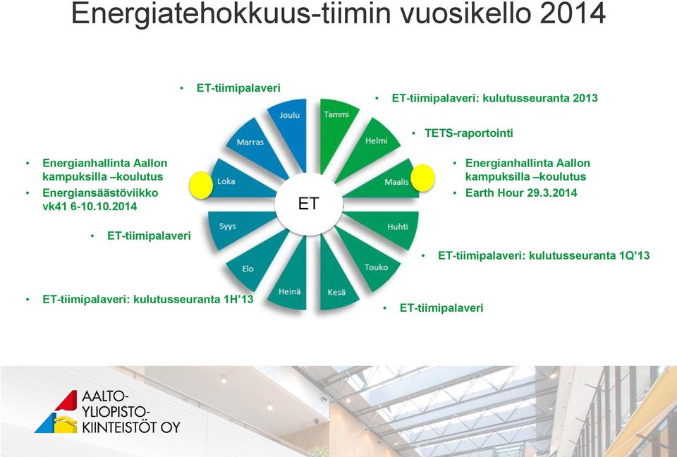 10.2014 ET-tiimipalaveri EET ET T Energianhallinta Aallon kampuksilla koulutus Earth Hour 29.3.