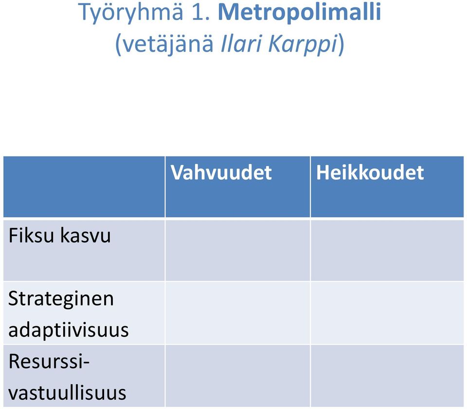 Karppi) Vahvuudet Heikkoudet