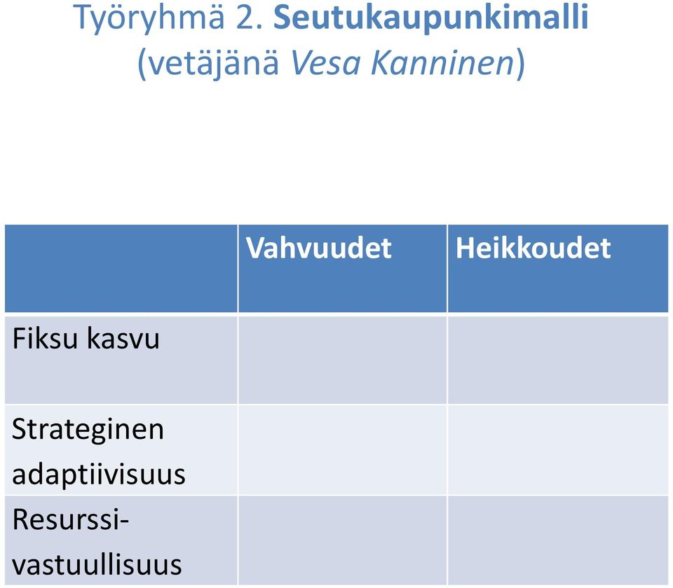 Kanninen) Vahvuudet Heikkoudet