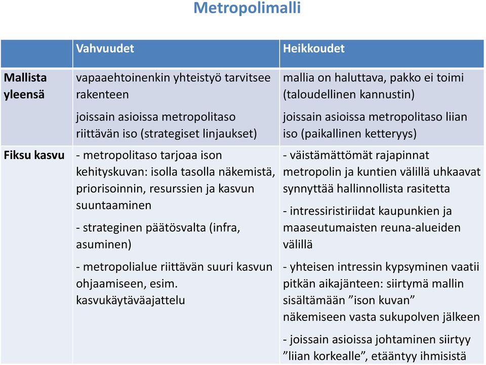 esim. kasvukäytäväajattelu mallia on haluttava, pakko ei toimi (taloudellinen kannustin) joissain asioissa metropolitaso liian iso (paikallinen ketteryys) - väistämättömät rajapinnat metropolin ja